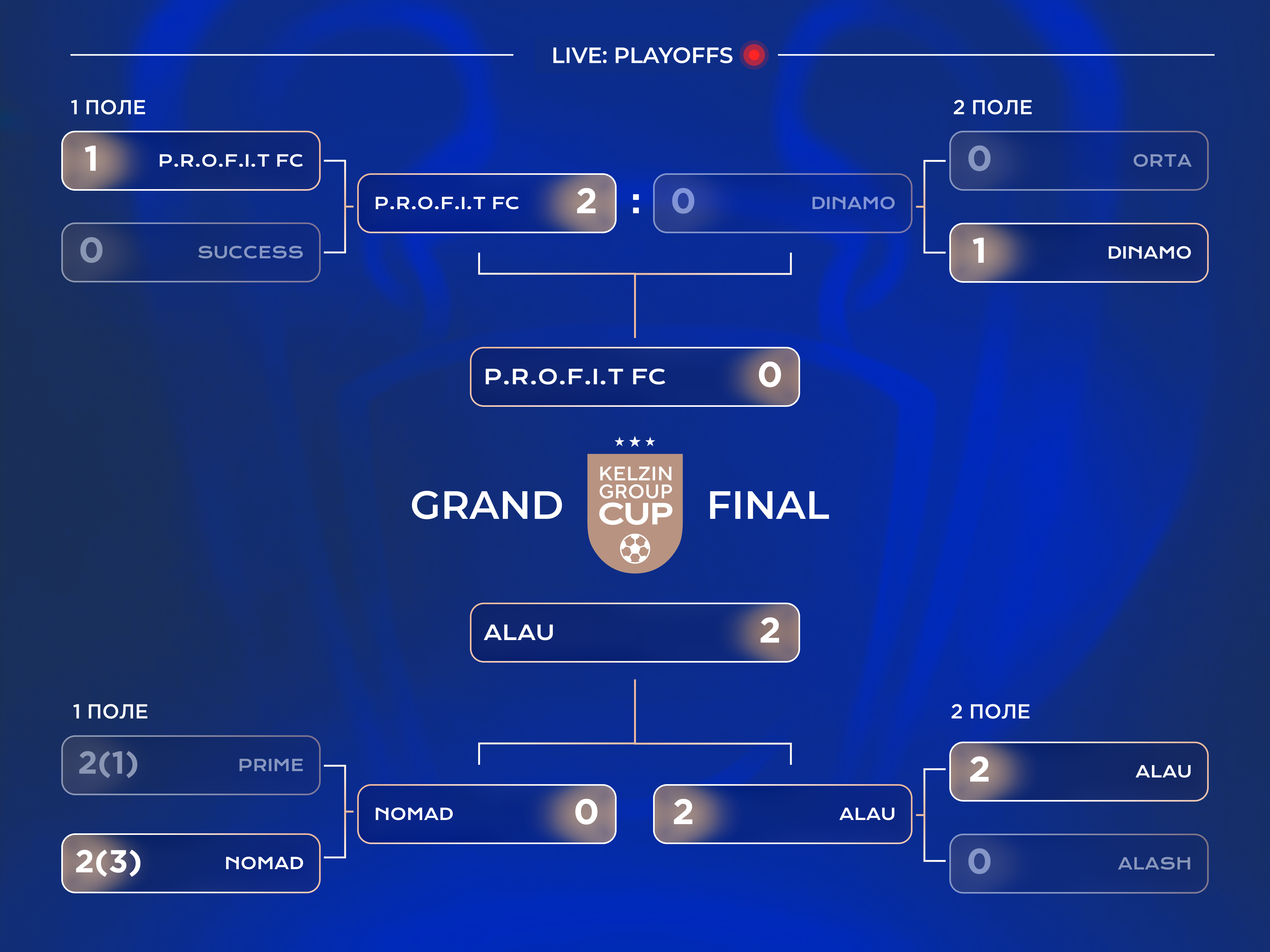 KELZIN GROUP CUP / EVENT CAMPAIGN — 7