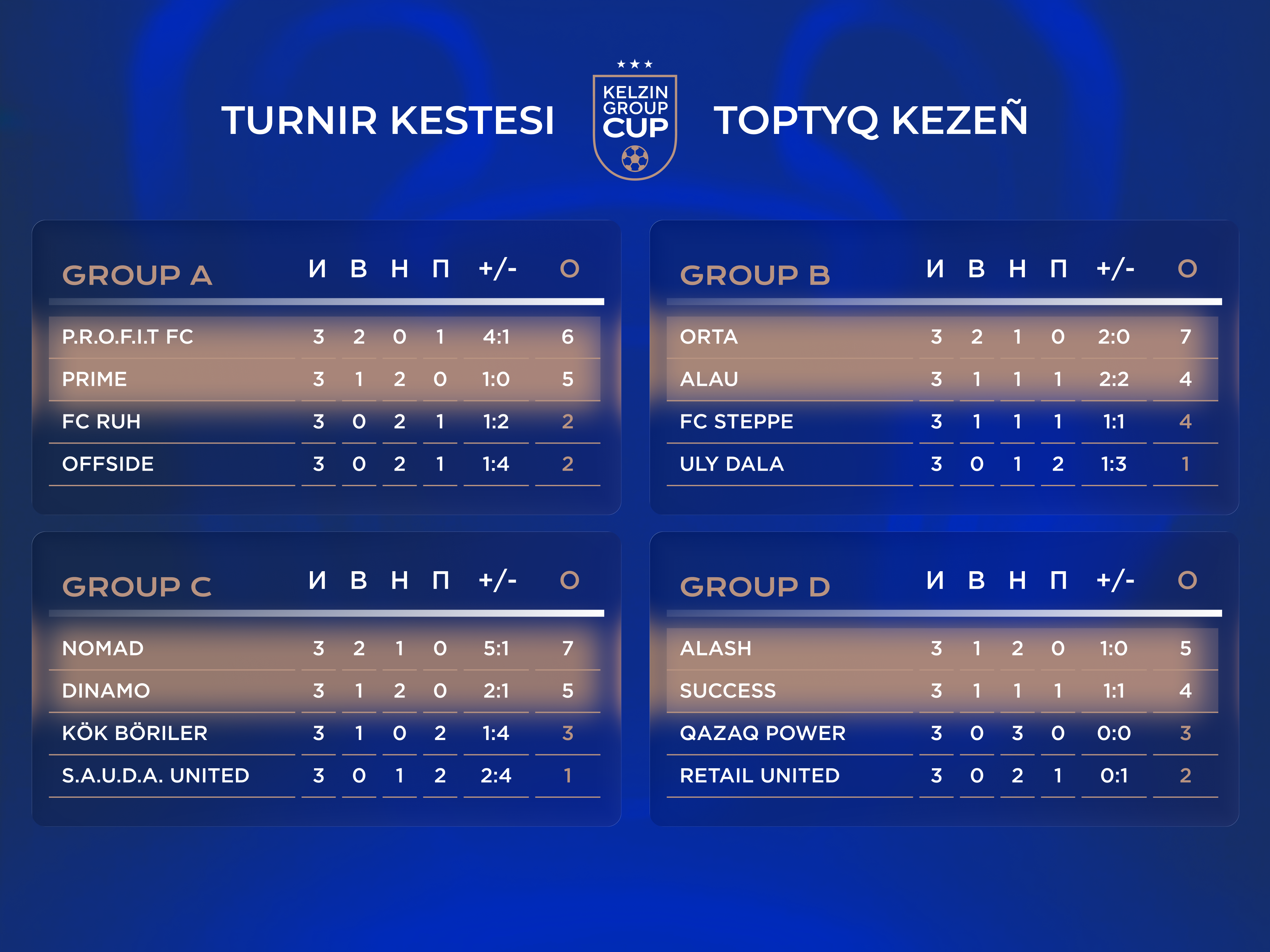 KELZIN GROUP CUP / EVENT CAMPAIGN — 5